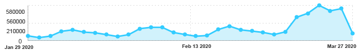 Taxiz chart statistic image